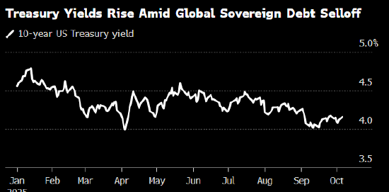 今日低价股票排名 美国政府关门致经济数据断更 美债交易员借博彩市场判断停摆时长